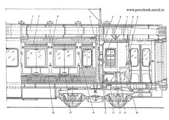 Проектные работы